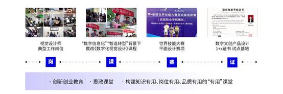 说明: 4有课堂模型全面-03