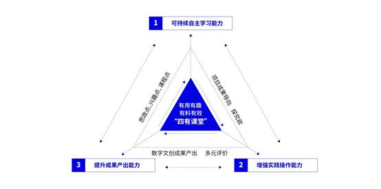说明: 4有课堂模型全面-02