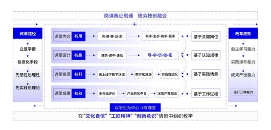 说明: 4有课堂模型全面-01
